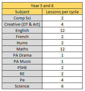 KS2 Curriculum